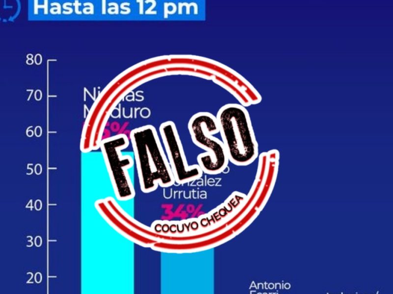 Falso exit poll
