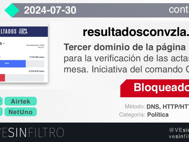 Reportan nuevo bloqueo a página web donde oposición colgó resultados