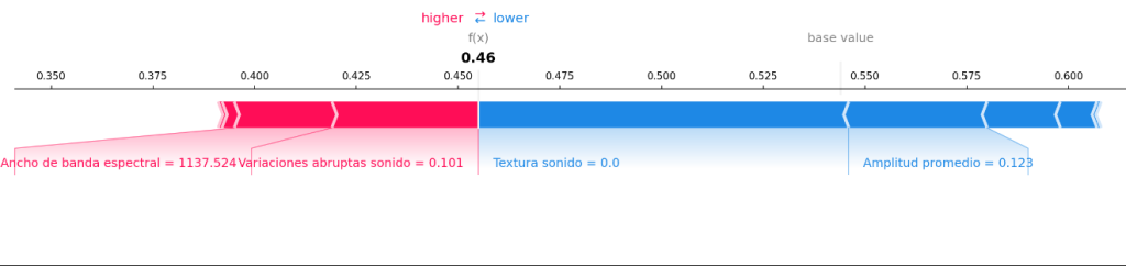 verificaudio