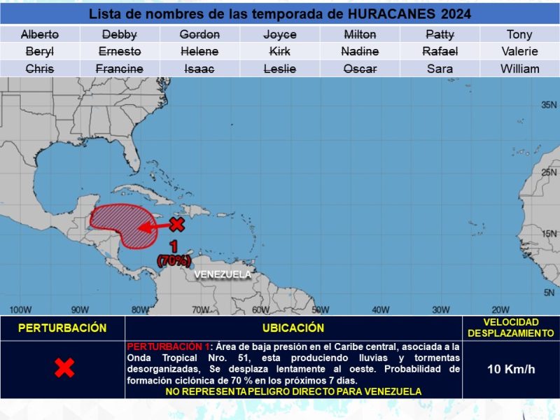 Onda tropical 51 sobre el estado Zulia dejará lluvias en zonas de Venezuela