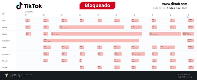 Bloqueo nocturno de Tik Tok en Venezuela cumple 10 días