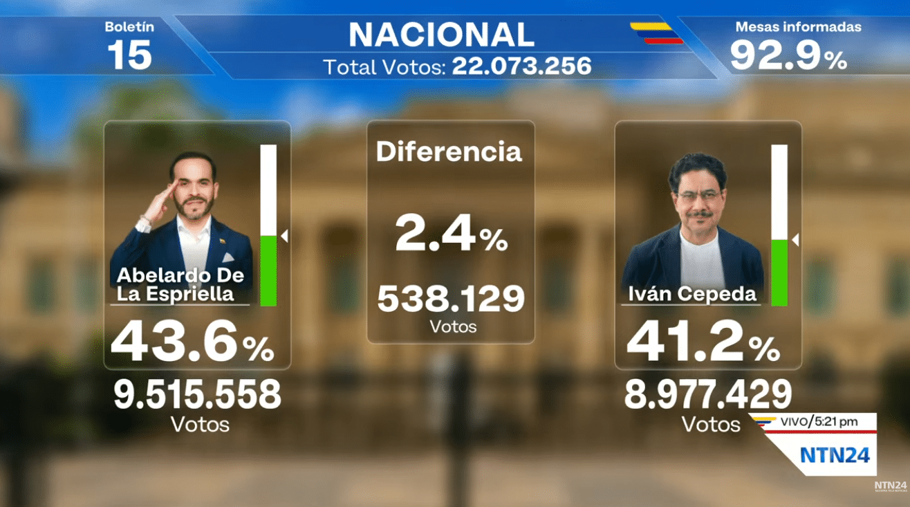 Cover image for Colombia va a segunda vuelta con De La Espriella y Cepeda